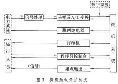 ΢̵籣